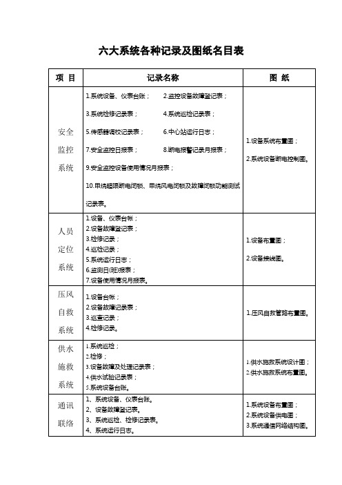 六大系统各种记录及图纸名目表