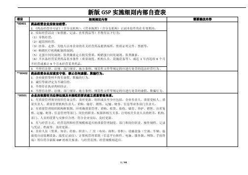 新版gsp内审实施细则自查表.要点