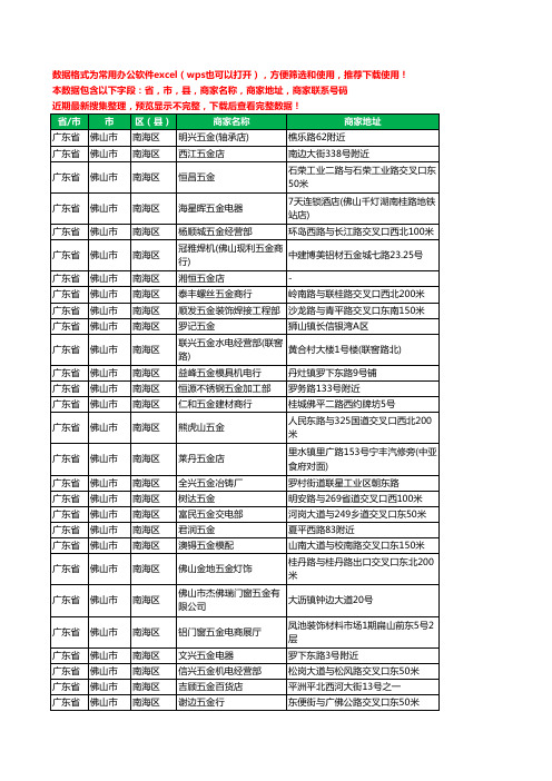 2020新版广东省佛山市南海区五金工商企业公司商家名录名单黄页联系电话号码地址大全886家