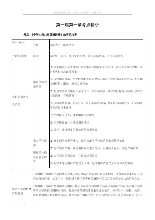 消防综合能力考点精析