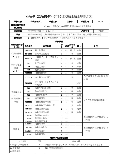 生物学动物医学学科学术型硕士研究生培养方案