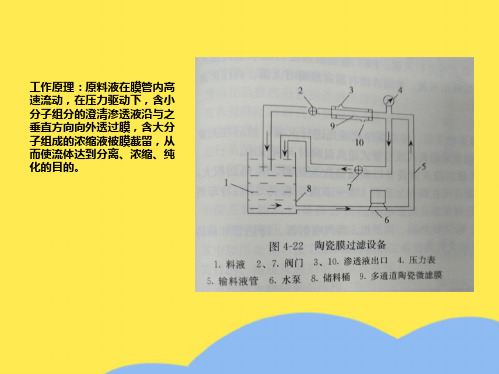 陶瓷膜过滤设备(“浓缩”相关文档)共1张