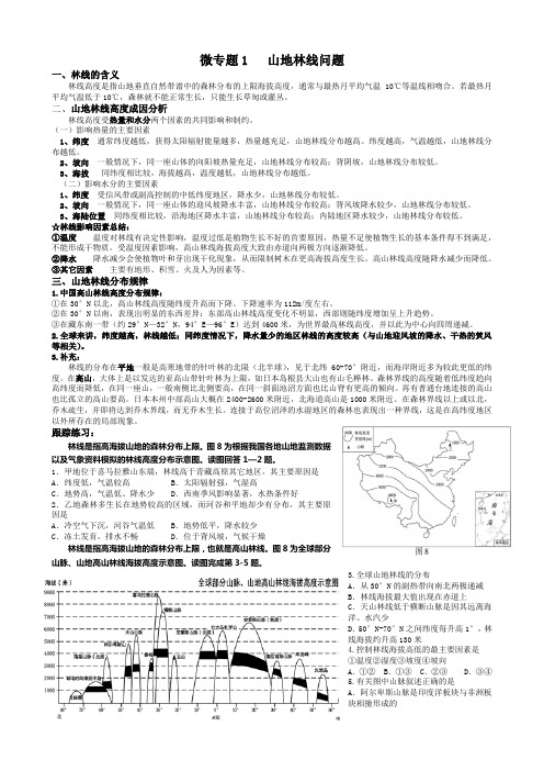 林线和雪线专题