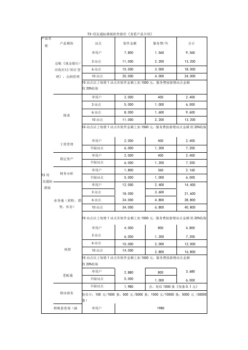 畅捷通报价