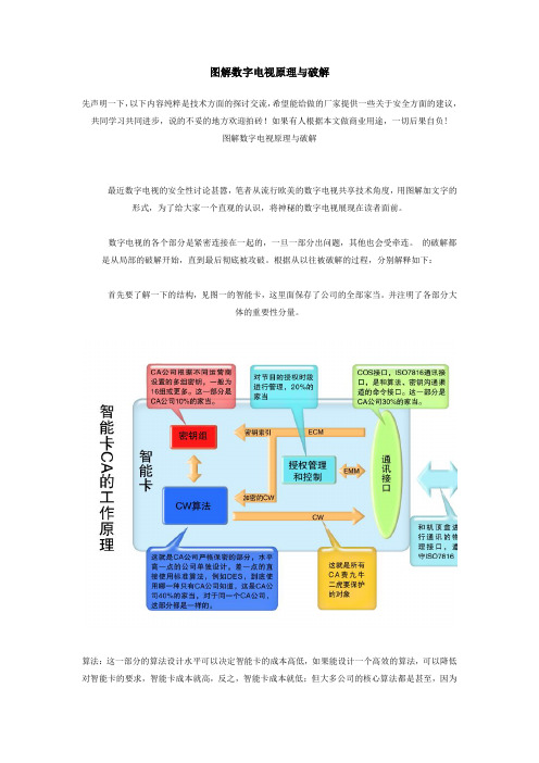 图解数字电视CA原理与破解