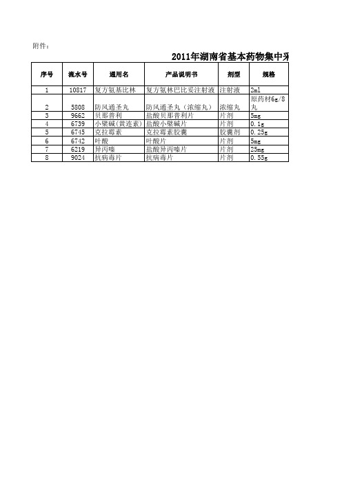 基本药物目录第二批
