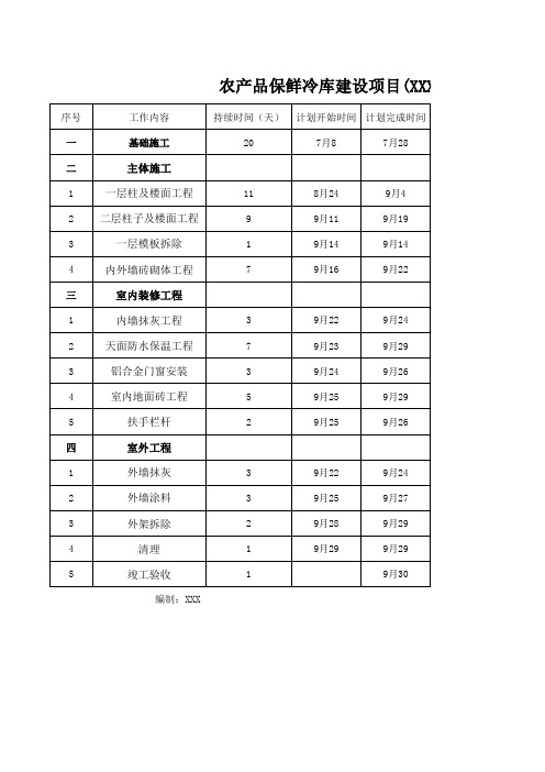 房屋建筑工程、市政工程施工】建设工程工序倒排工期排序表