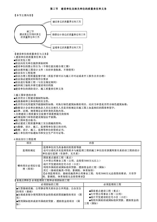 2024一建法规重点34讲 建设单位及相关单位的质量责任和义务