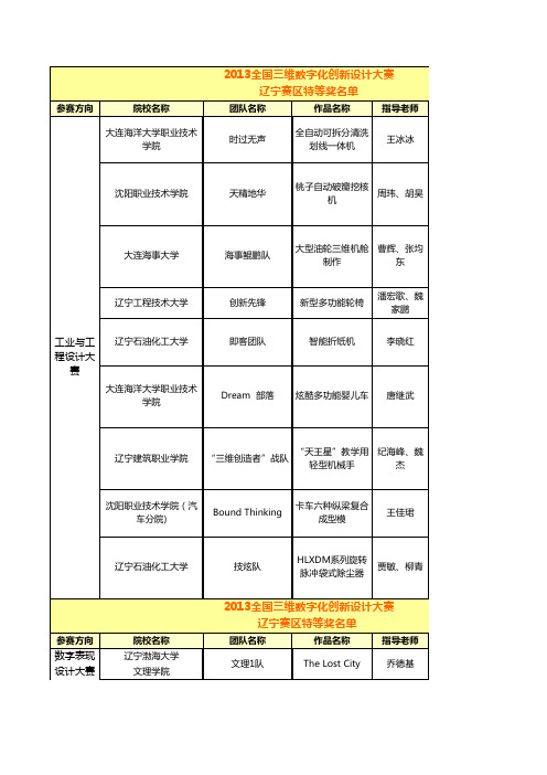 2013全国三维数字化创新设计大赛