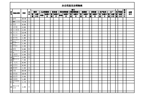 办公用品支出明细表