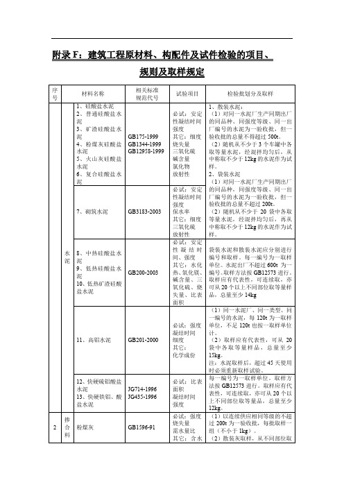 建筑材料检测项目取样规定