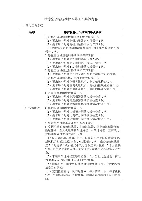 洁净空调系统维护保养工作具体内容