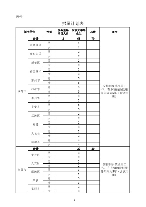 2016四川选调生职位表