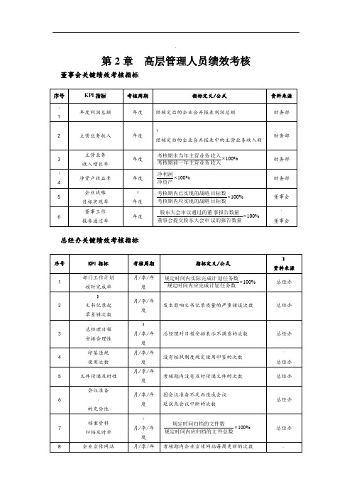 高层管理人员绩效考核29196