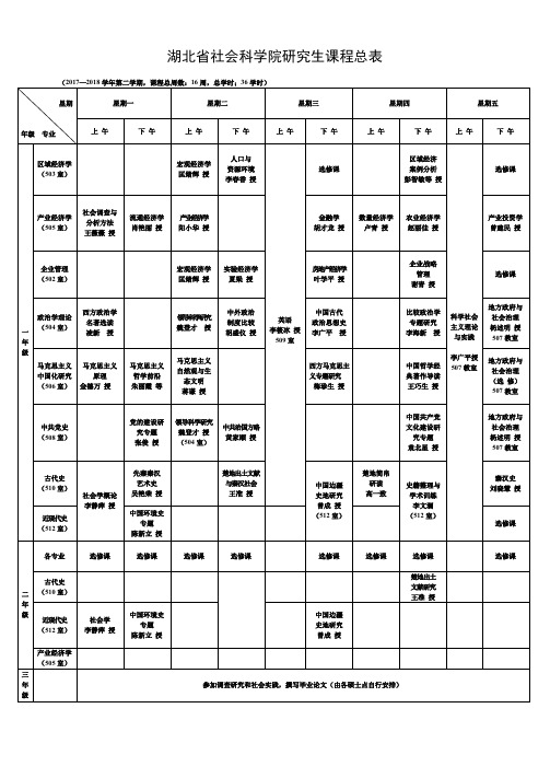 湖北社会科学院研究生课程总表