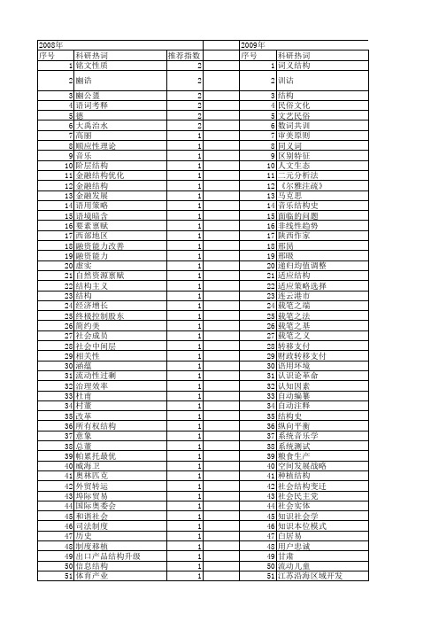 【国家社会科学基金】_结构史_基金支持热词逐年推荐_【万方软件创新助手】_20140812