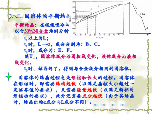 合金凝固