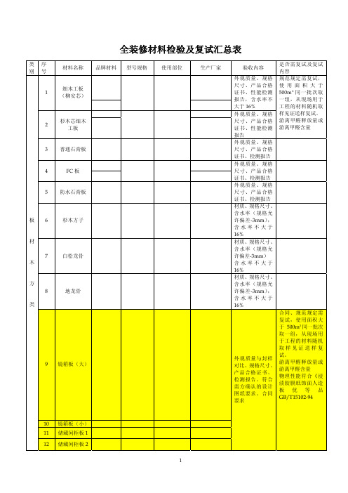 材料复试验收表