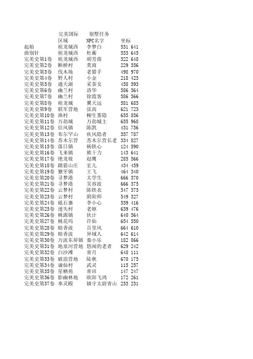 完美国际  新别墅任务