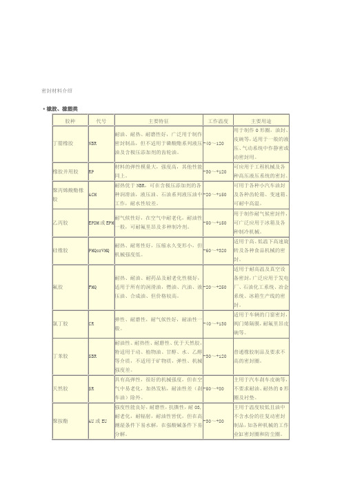 密封材料介绍