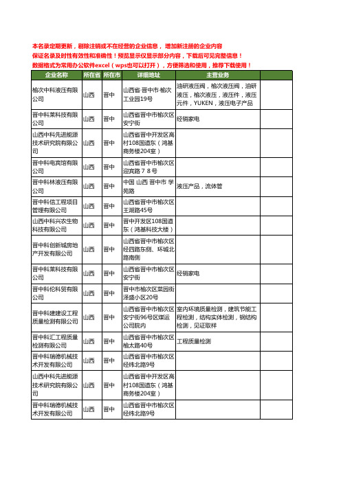 新版山西省晋中中科工商企业公司商家名录名单联系方式大全23家