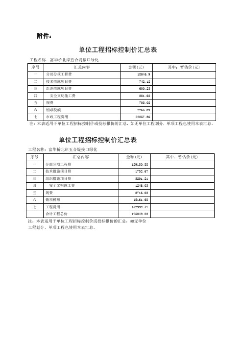 单位工程招标控制价汇总表