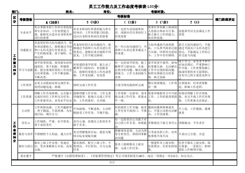 员工工作能力及工作态度考核表(100分)讲课稿