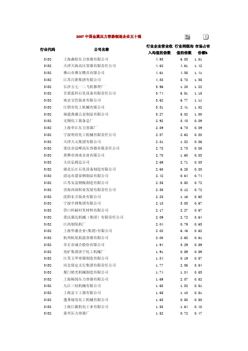 2007压力容器企业五十强