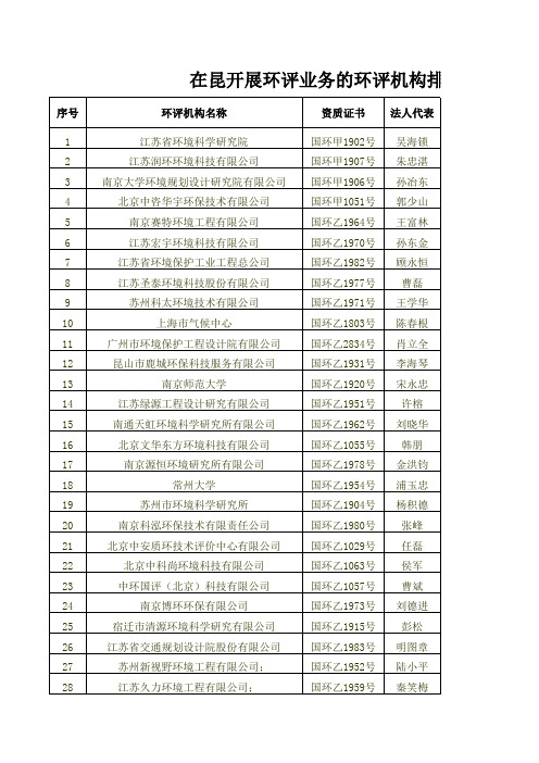 在昆开展环评业务的环评机构排名表2014 (1)