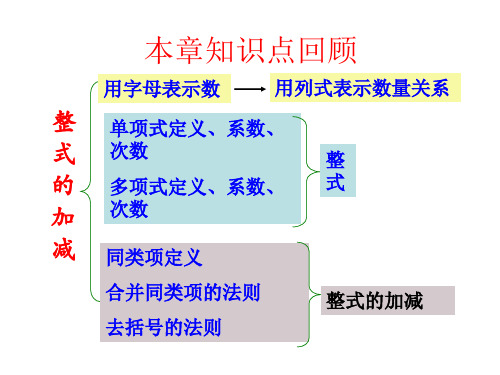 整式的加减复习课件