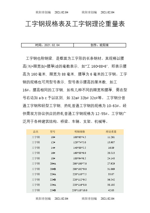 球扁钢尺寸及工字钢尺寸规格表之欧阳育创编