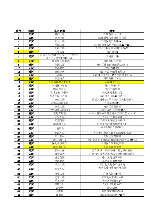 广州小区分布资源