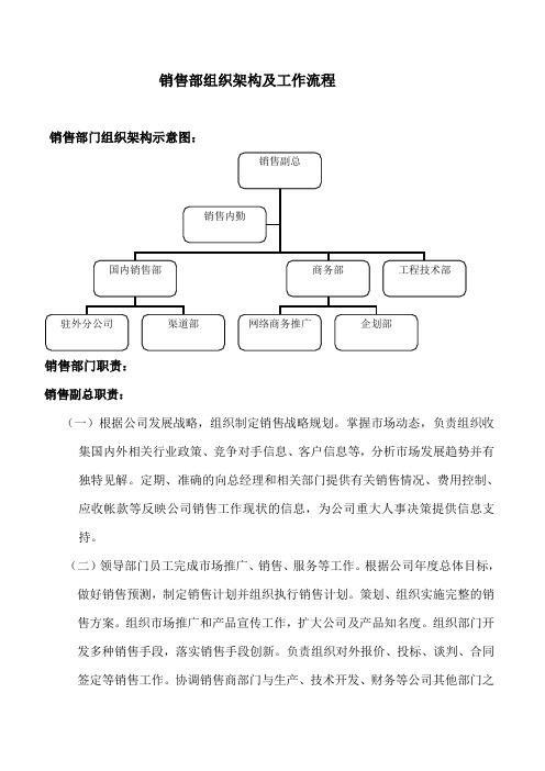 销售部组织架构