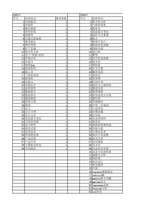 【国家自然科学基金】_数值化_基金支持热词逐年推荐_【万方软件创新助手】_20140801