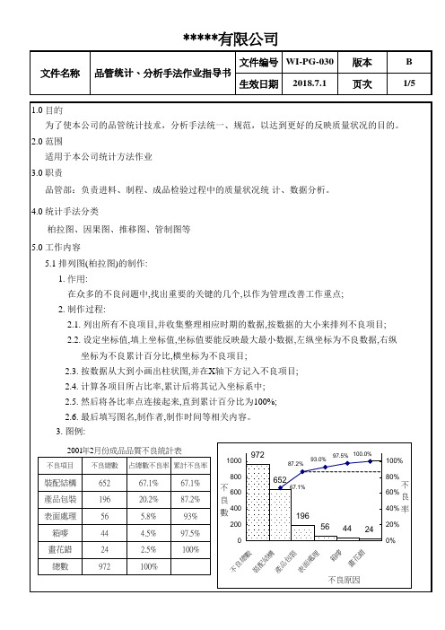 品管统计、分析手法作业指导书