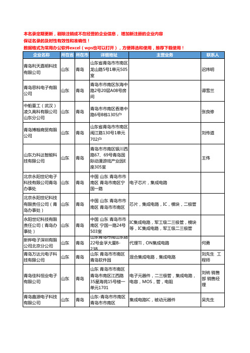 2020新版山东省青岛集成电路工商企业公司名录名单黄页联系方式大全58家