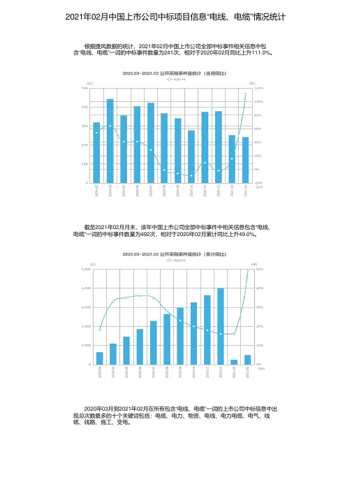 2021年02月中国上市公司中标项目信息“电线、电缆”情况统计