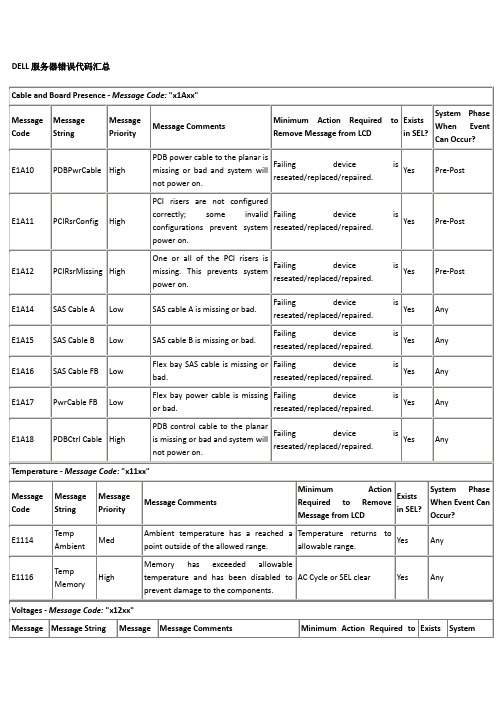 DELL服务器错误代码汇总
