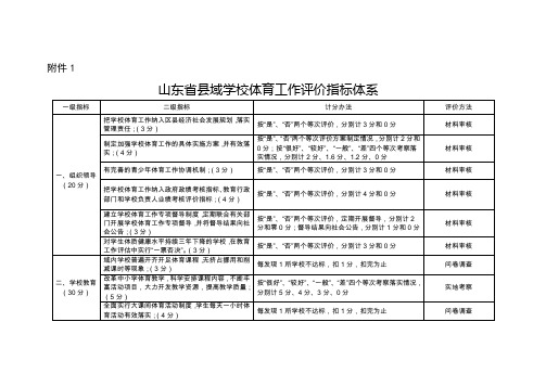 山东省县域学校体育工作评价指标体系