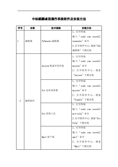 中标麒麟桌面操作系统软件及安装方法