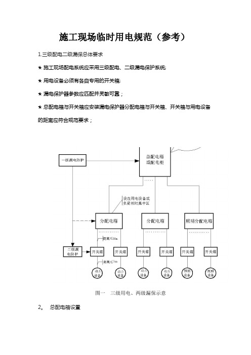 施工现场临时用电规范(示意图)(3)