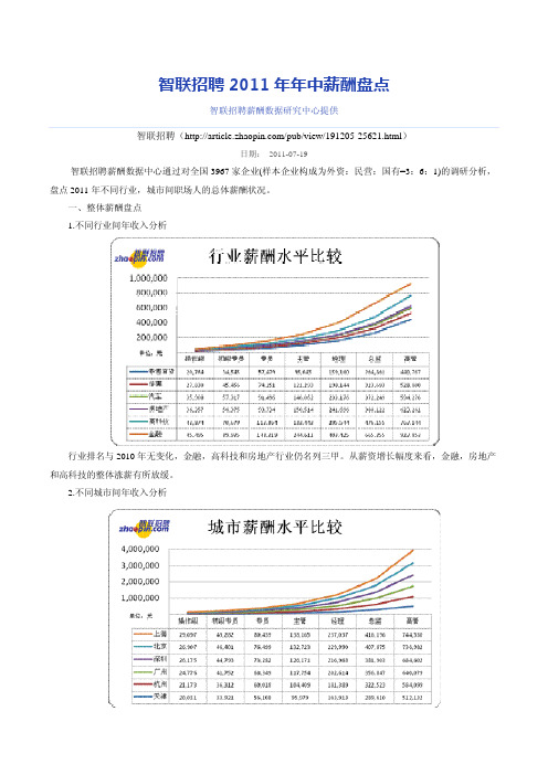 智联招聘2011年年中薪酬盘点