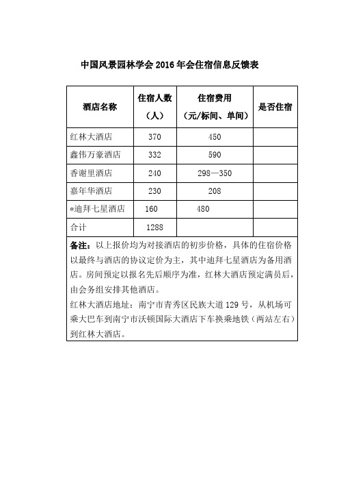 中国风景园林学会2016年会住宿信息反馈表