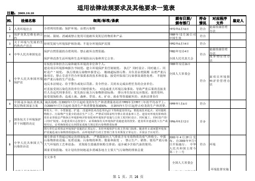 环境法律、法规要求一览表