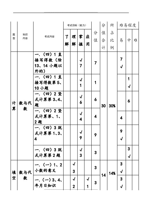 三年级数学双向细目表(下)复习进程