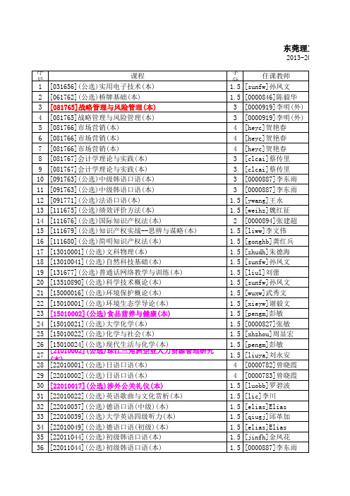 东莞理工学院任选课表