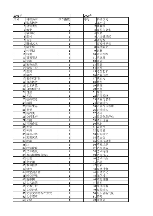 【国家社会科学基金】_结构艺术_基金支持热词逐年推荐_【万方软件创新助手】_20140812