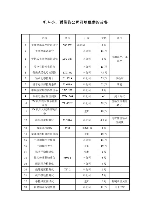 北京信诚路通公司设备清单