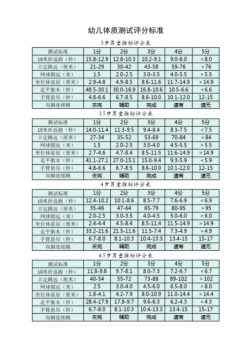 幼儿体质测试标准(男童)