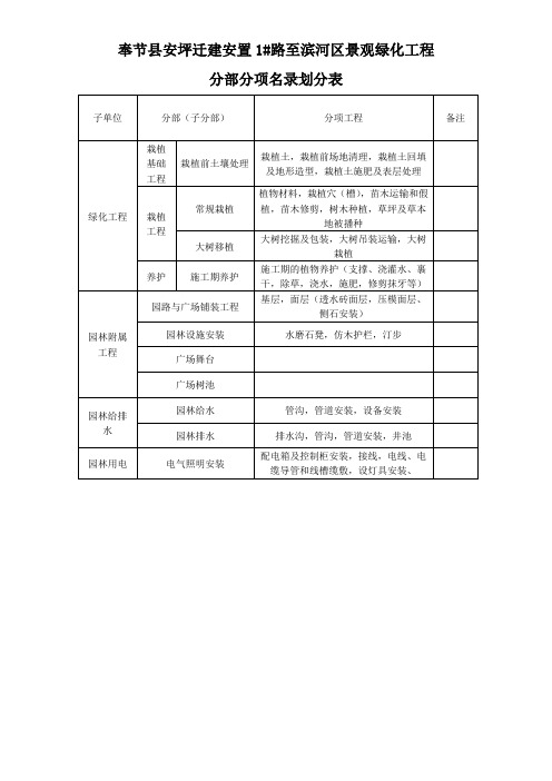 园林绿化工程分部分项名录划分表